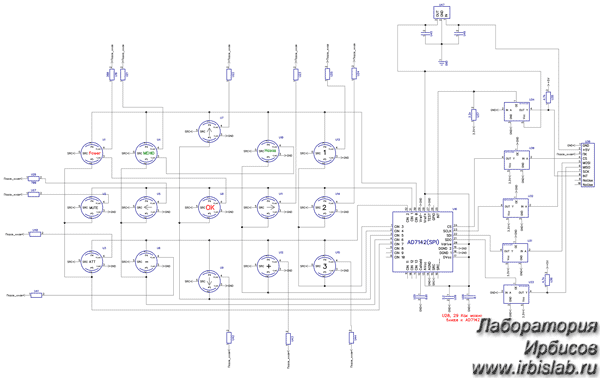 �������������� �����